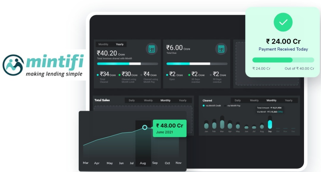 B2B digital lending startup Mintifi raised $110 million as part of a Series D led by Premji Invest