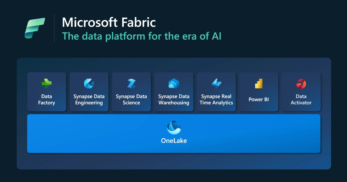 Microsoft introduces comprehensive data and analytics platform: Microsoft Fabric