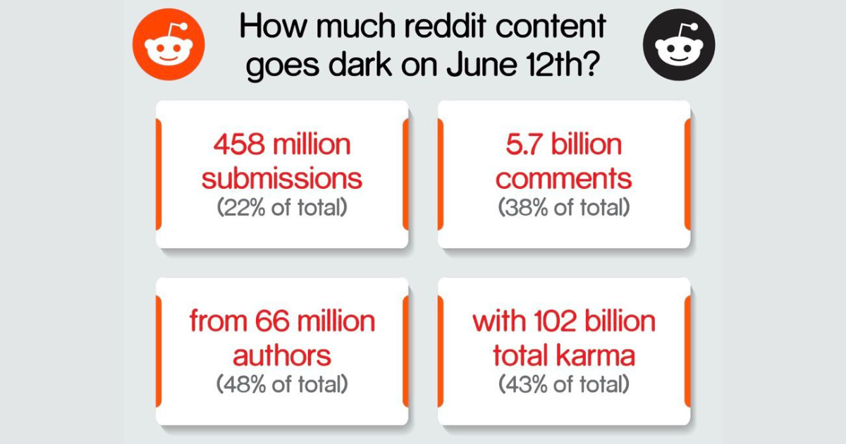 Major Reddit communities go private in protest against monetization of data access