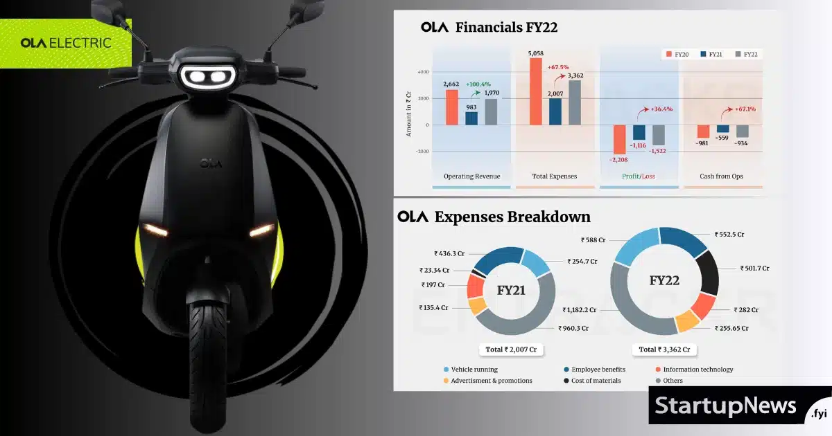 Ola Electric