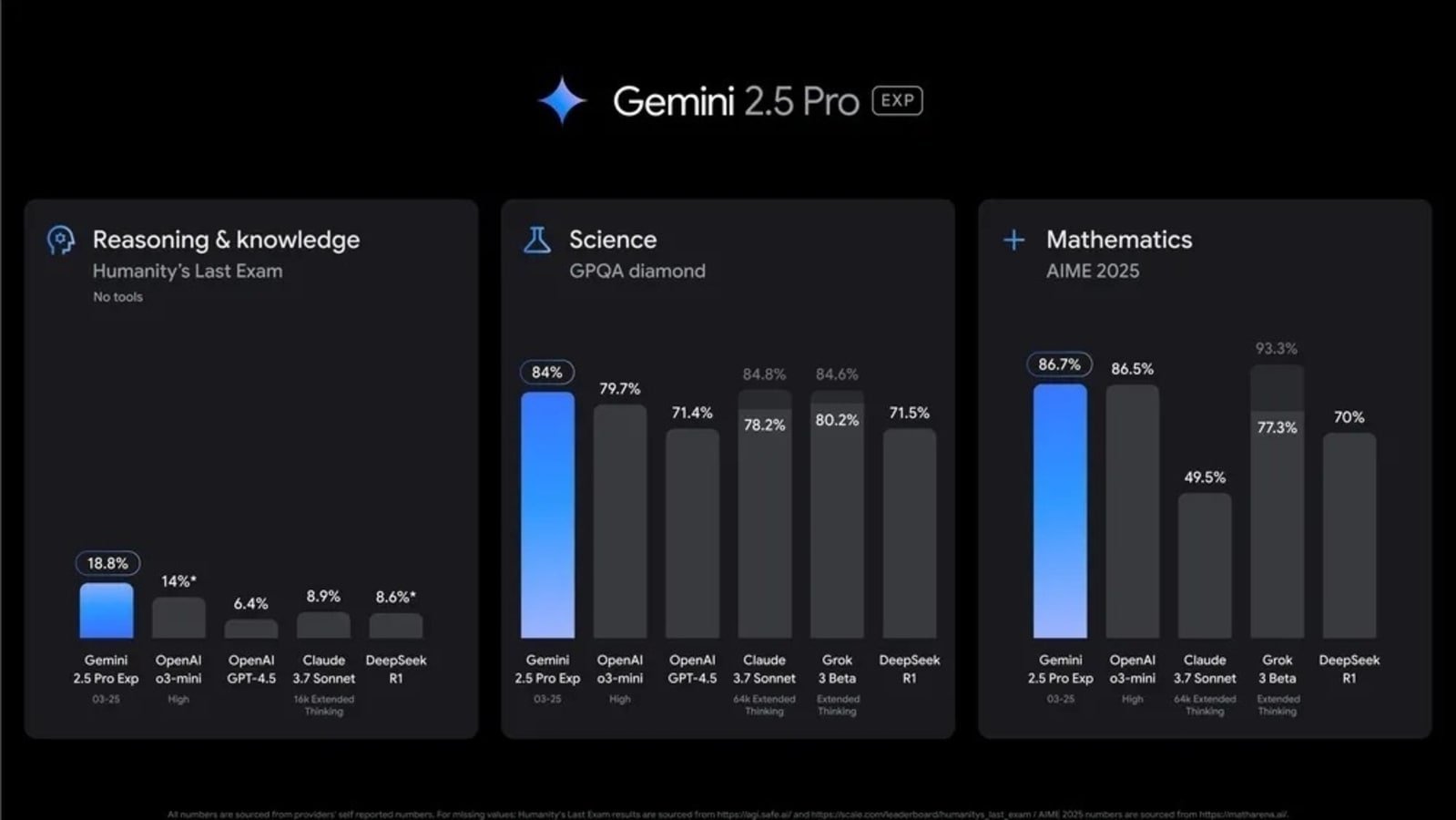 Gemini_2_5_Pro_1746618583487_1746618583711.jpg