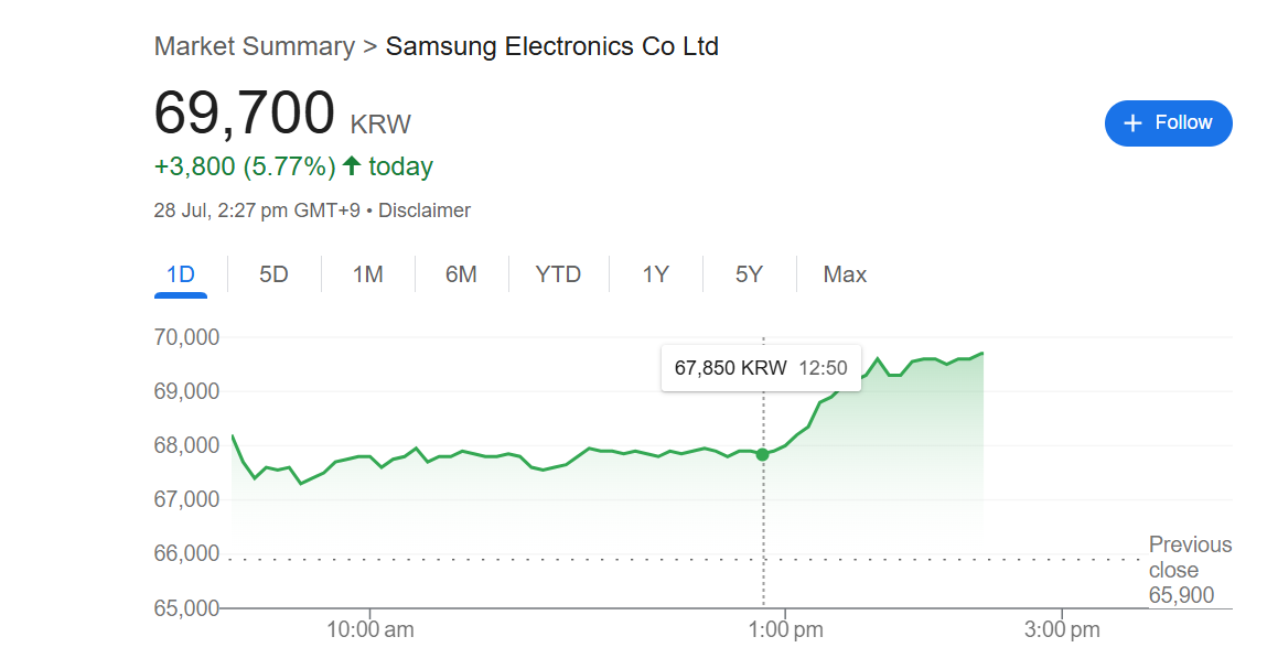 samsung stock