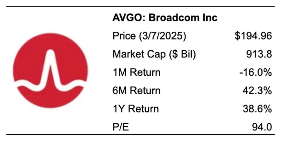 avgo stock