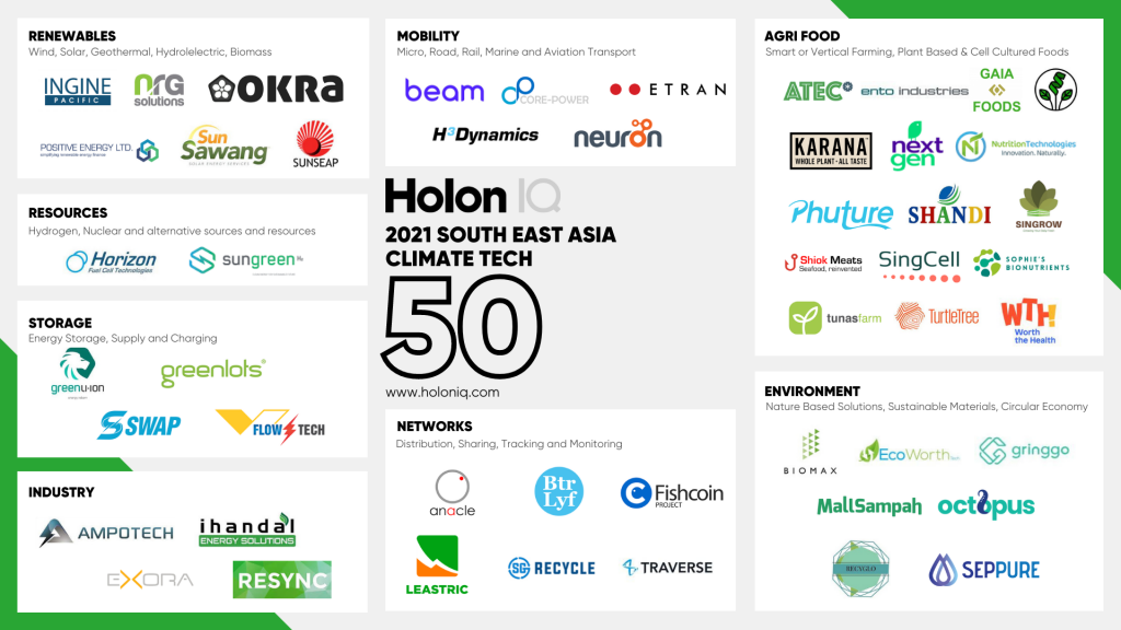 50 Rising Cleantech Startups Redefining Asia’s Climate Economy