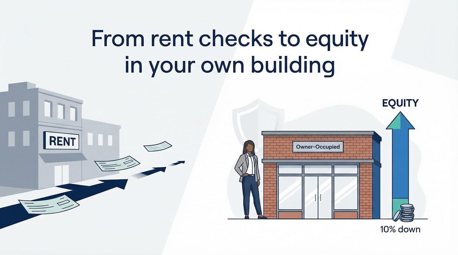 7 Commercial Property Loans With Down Payments Under 10%
